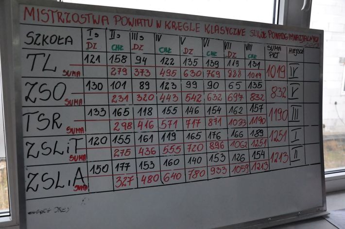 Kręgle - szkoły ponadgimnazjalne ZDJĘCIA