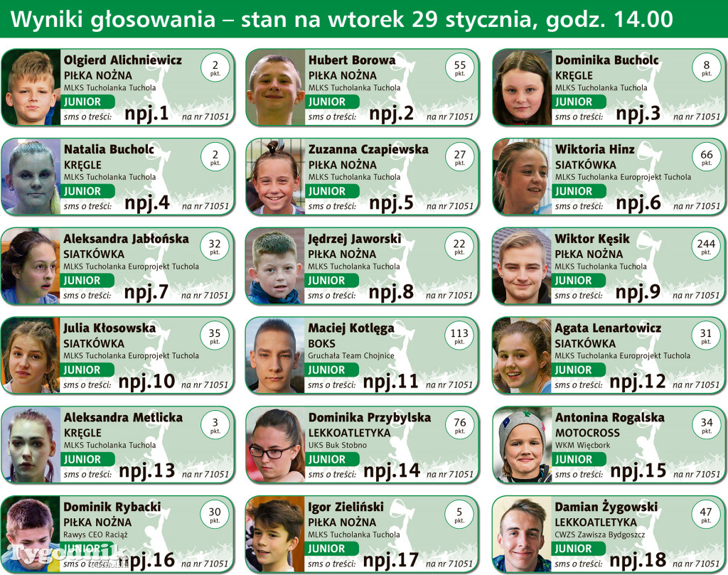 Trwa plebiscyt. Bieżące wyniki z wtorku