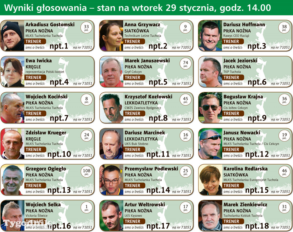 Trwa plebiscyt. Bieżące wyniki z wtorku