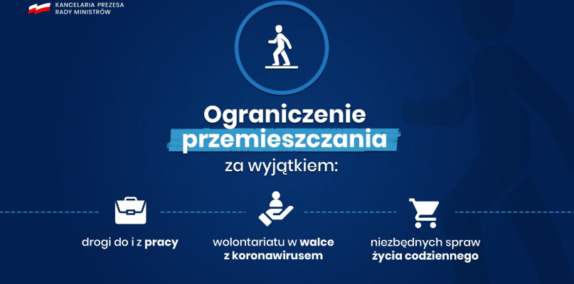Grafika: KPRM